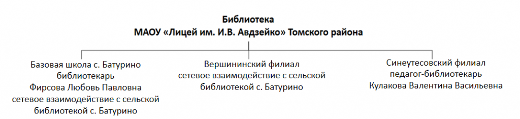 Обеспечение учащегося учебниками.